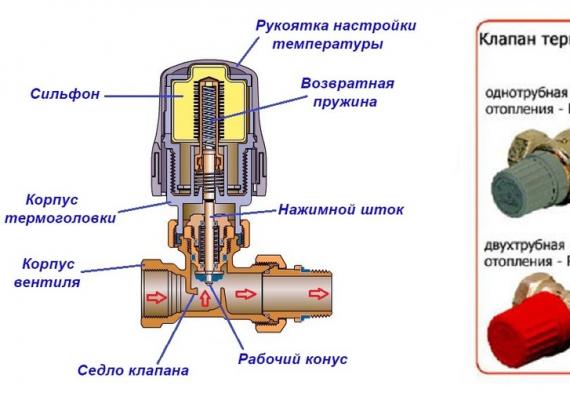 Термоголовки для радиаторов отопления: виды, принцип работы, установка Термостатическая головка установка